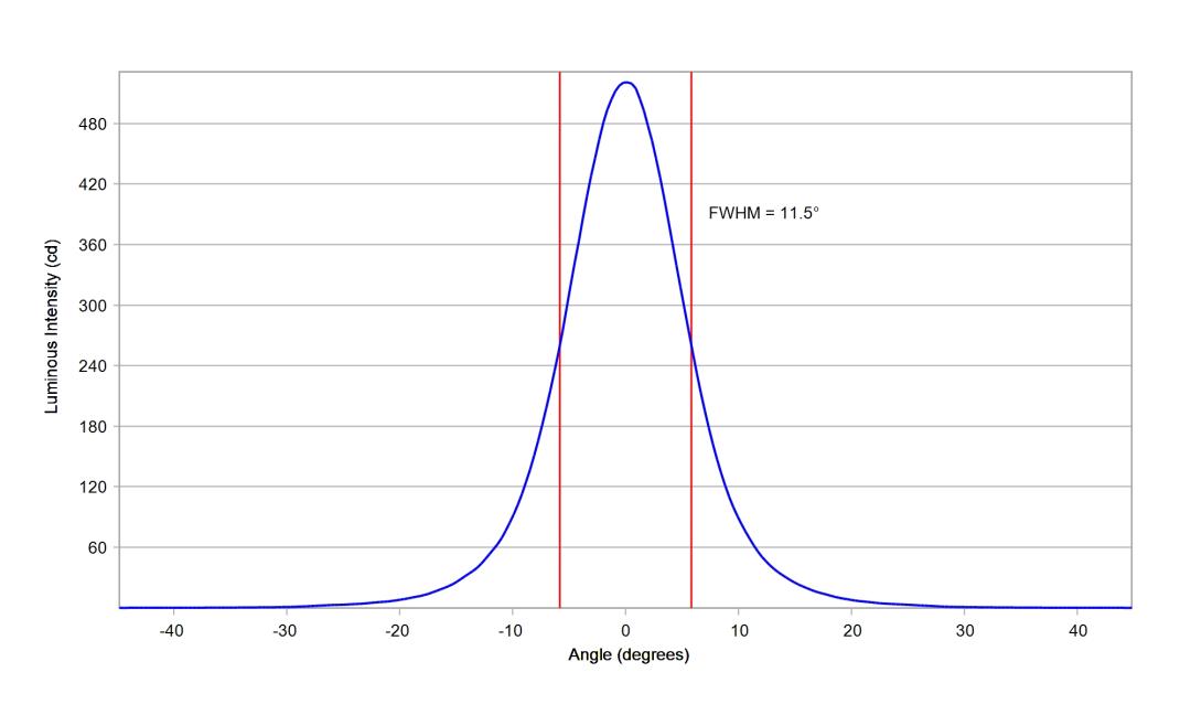 optic-10124-Seoul-STW8C12E-E0-cross-section-image.jpg