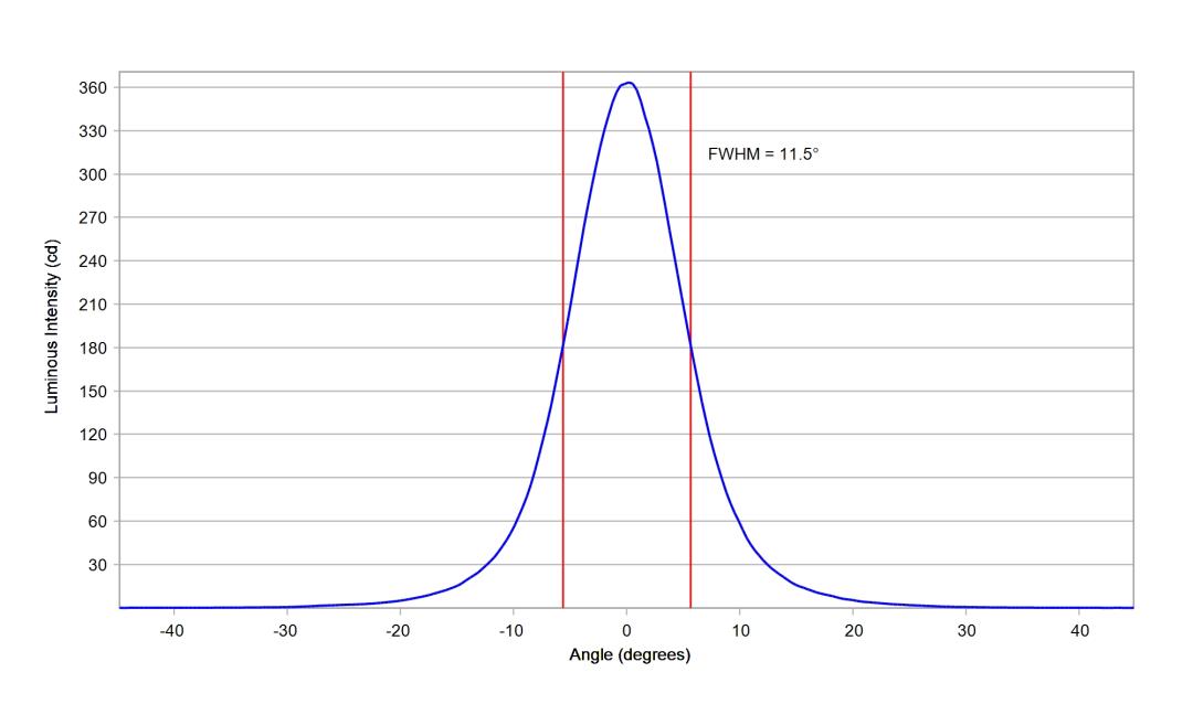 optic-10124-Seoul-STWSC12S-E2-cross-section-image.jpg