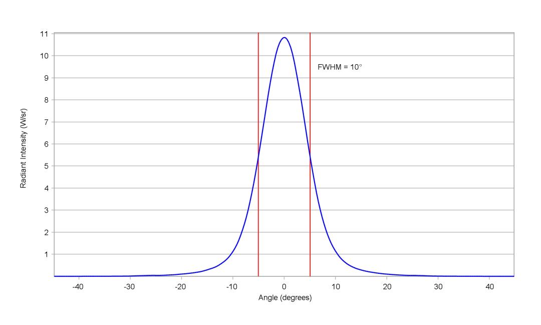 optic-10124-Stanley_FWR1108MS-IR-cross-section-image.jpg