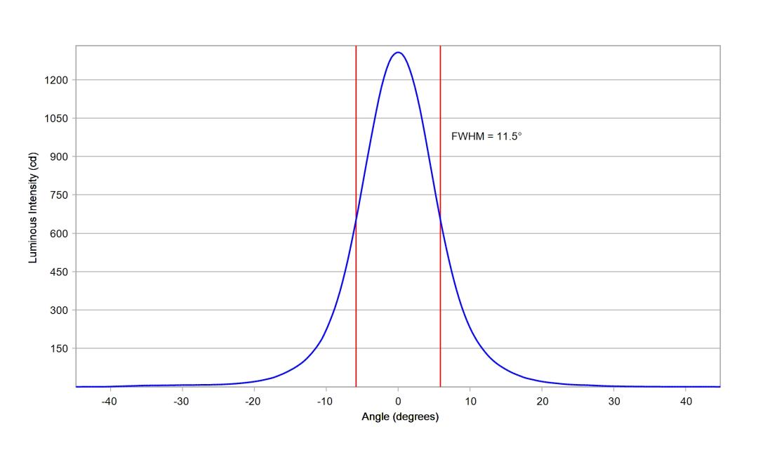 optic-10138-Cree-XP-E2-Amber-cross-section-image.jpg