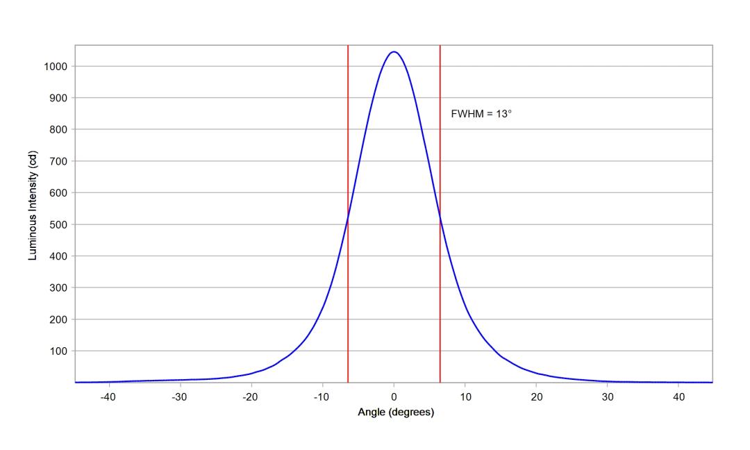 optic-10138-Cree-XP-E2-PC-Amber-cross-section-image.jpg