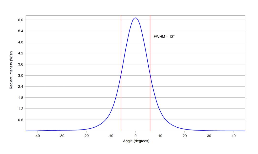optic-10138-Cree-XP-E2-PhotoRed-cross-section-image.jpg
