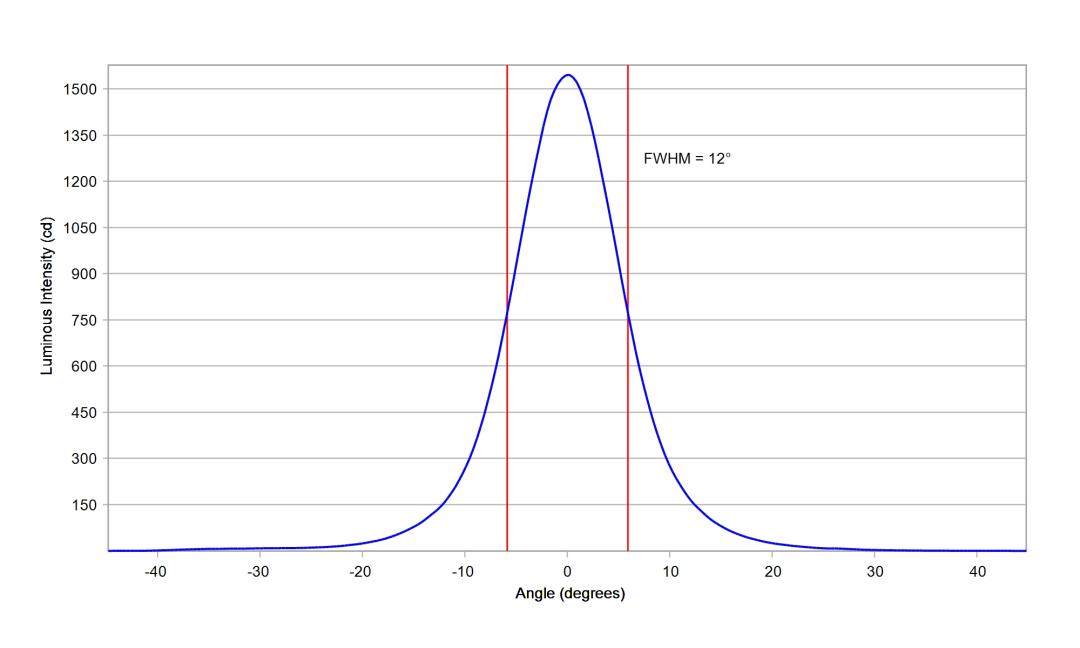 optic-10138-Cree-XP-E2-RedOrange-cross-section-image.jpg