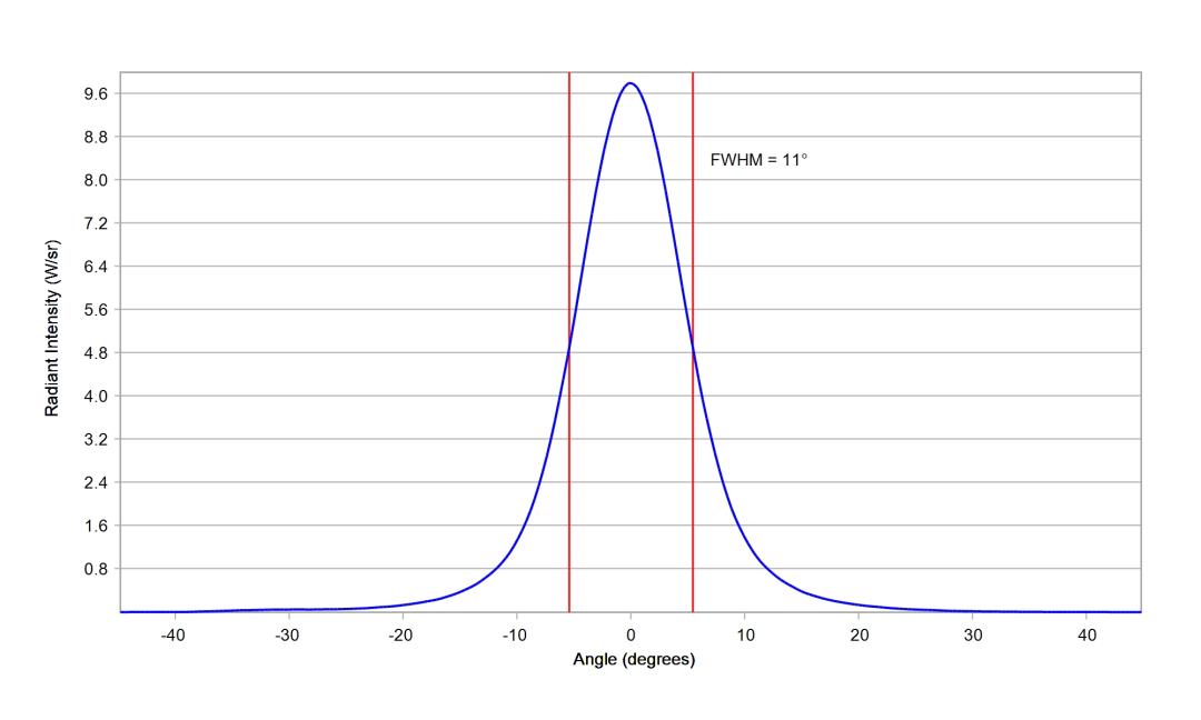 optic-10138-Cree-XP-E2-RoyalBlue-cross-section-image.jpg