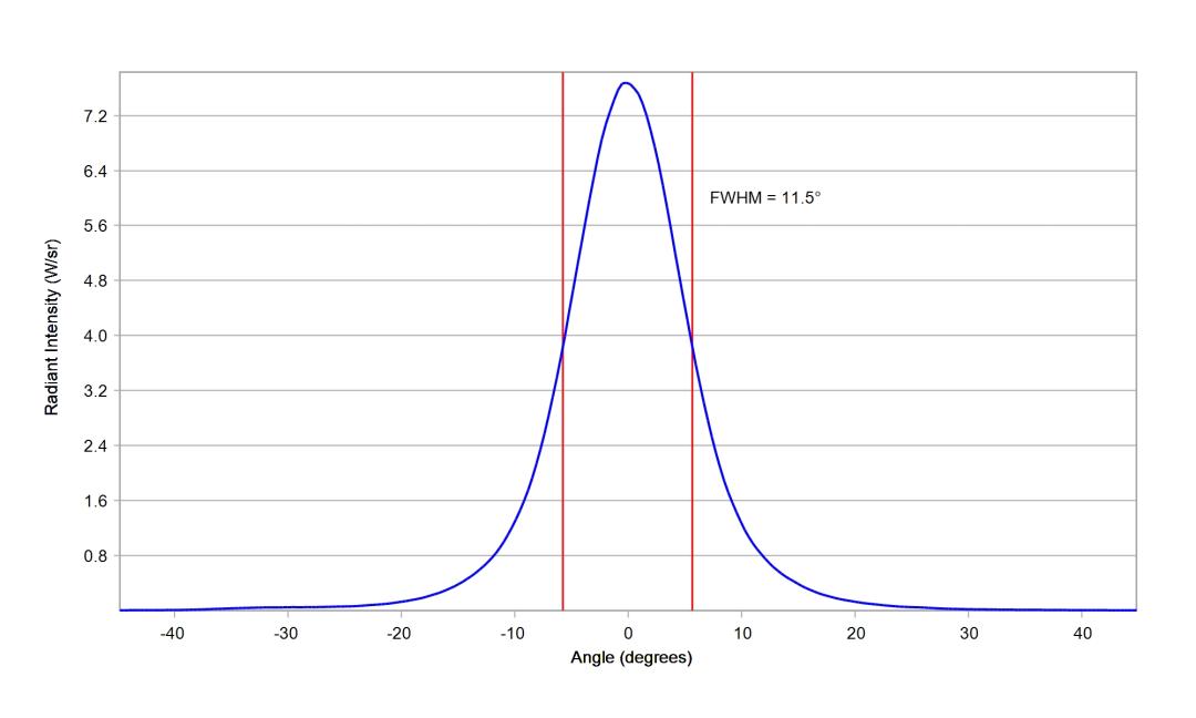 optic-10138-Cree-XQ-E-Plus-HD-RoyalBlue-cross-section-image.jpg