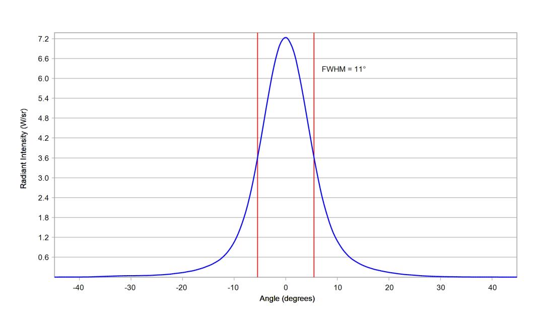 optic-10138-Cree-XQ-E-Plus-HI-RoyalBlue-cross-section-image.jpg