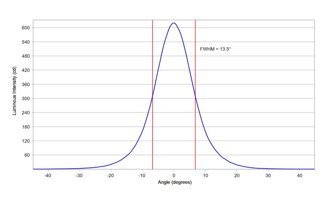 optic-10138-LUXEON_2835C_6V-cross-section-image.jpg