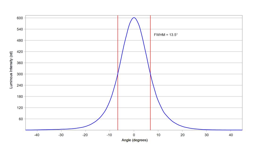 optic-10138-LUXEON_2835E_9V-cross-section-image.jpg