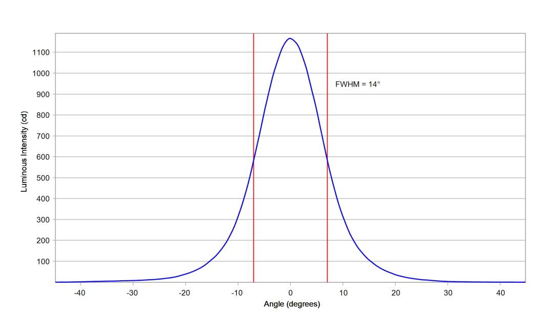 optic-10138-LUXEON_3030-2D_Plus_RD-cross-section-image.jpg