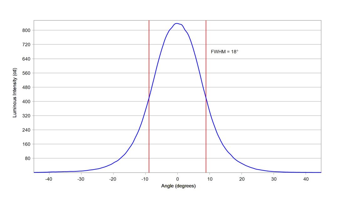 optic-10138-LUXEON_3030-2D_Plus_SQ-cross-section-image.jpg