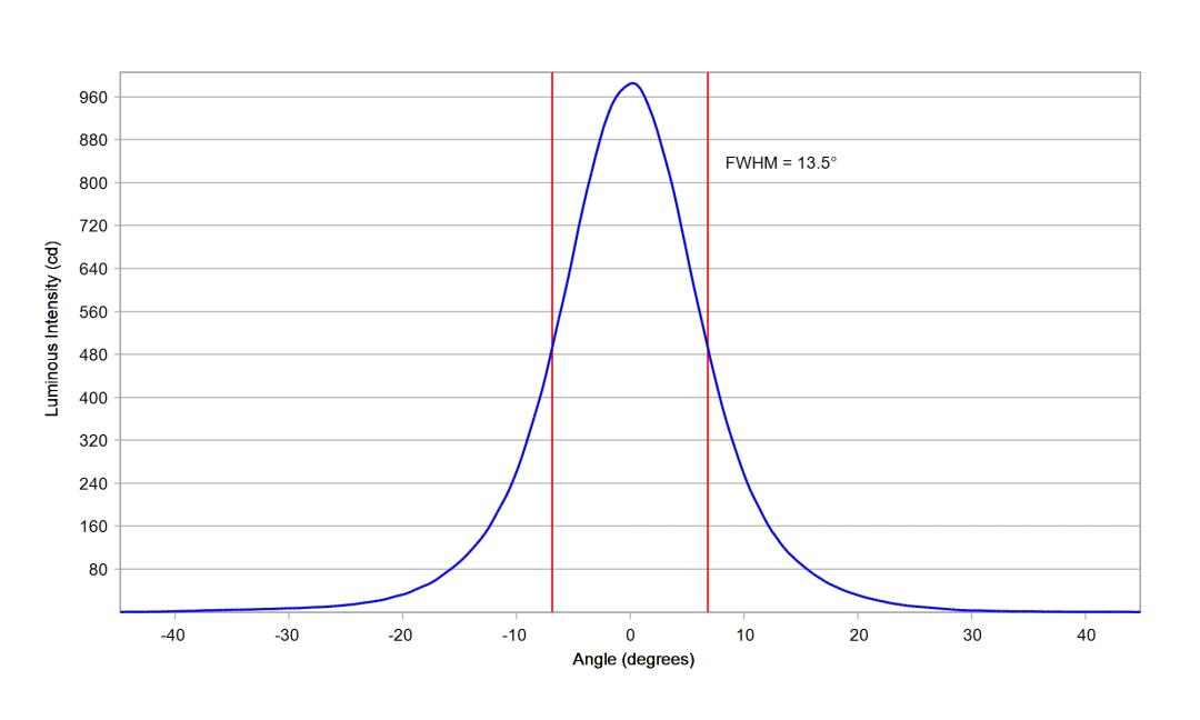 optic-10138-LUXEON_3030-2D_Square-cross-section-image.jpg