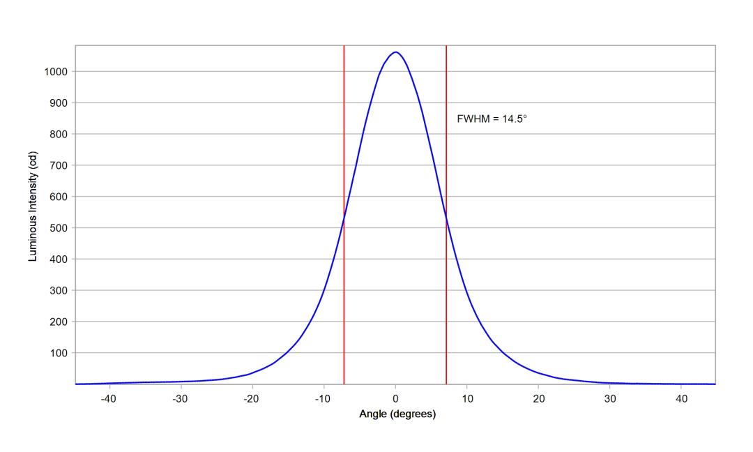 optic-10138-LUXEON_Rebel_ES-cross-section-image.jpg