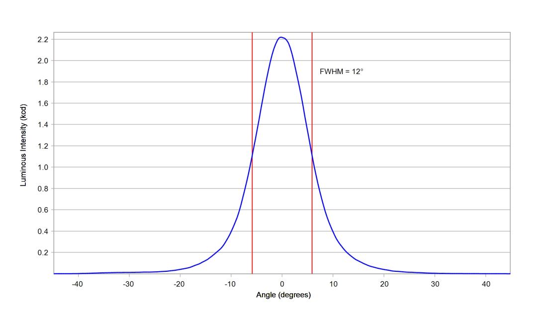 optic-10138-Luminus-SST-12-WS-Gen2-cross-section-image.jpg