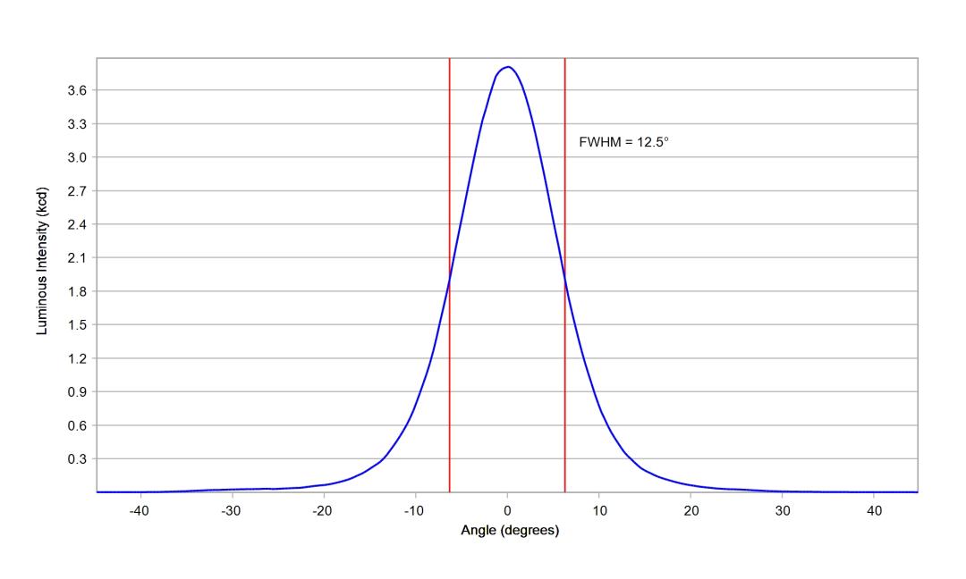 optic-10138-Luminus_SFT-25R-WES-F-cross-section-image.jpg