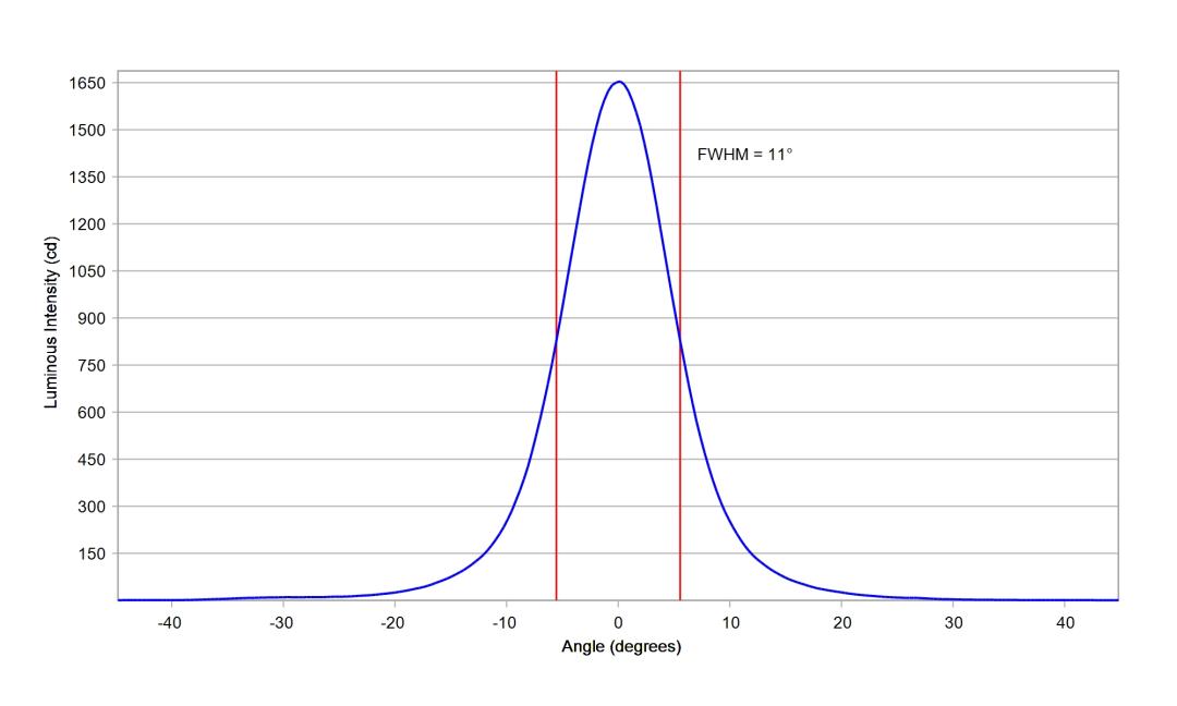 optic-10138-Luxeon-HL1Z-PC-Amber-cross-section-image.jpg