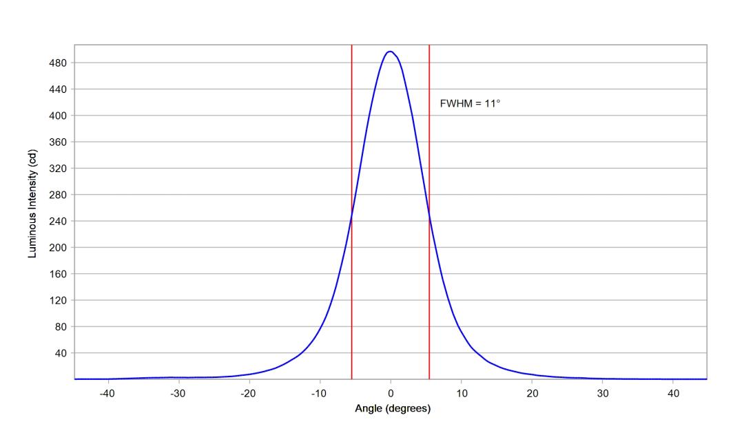 optic-10138-Luxeon-HL1Z-PC-RedOrange-cross-section-image.jpg