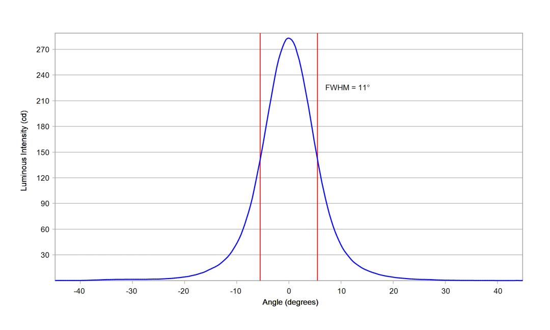 optic-10138-Luxeon-HL1Z-PCRed-cross-section-image.jpg