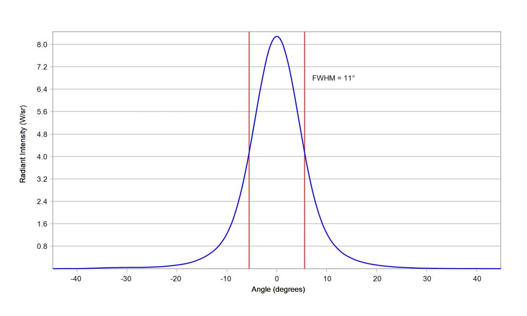 optic-10138-Luxeon-HL1Z-RoyalBlue-cross-section-image.jpg