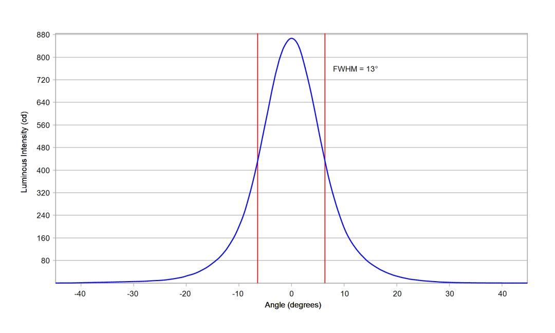optic-10138-Luxeon_3030-cross-section-image.jpg