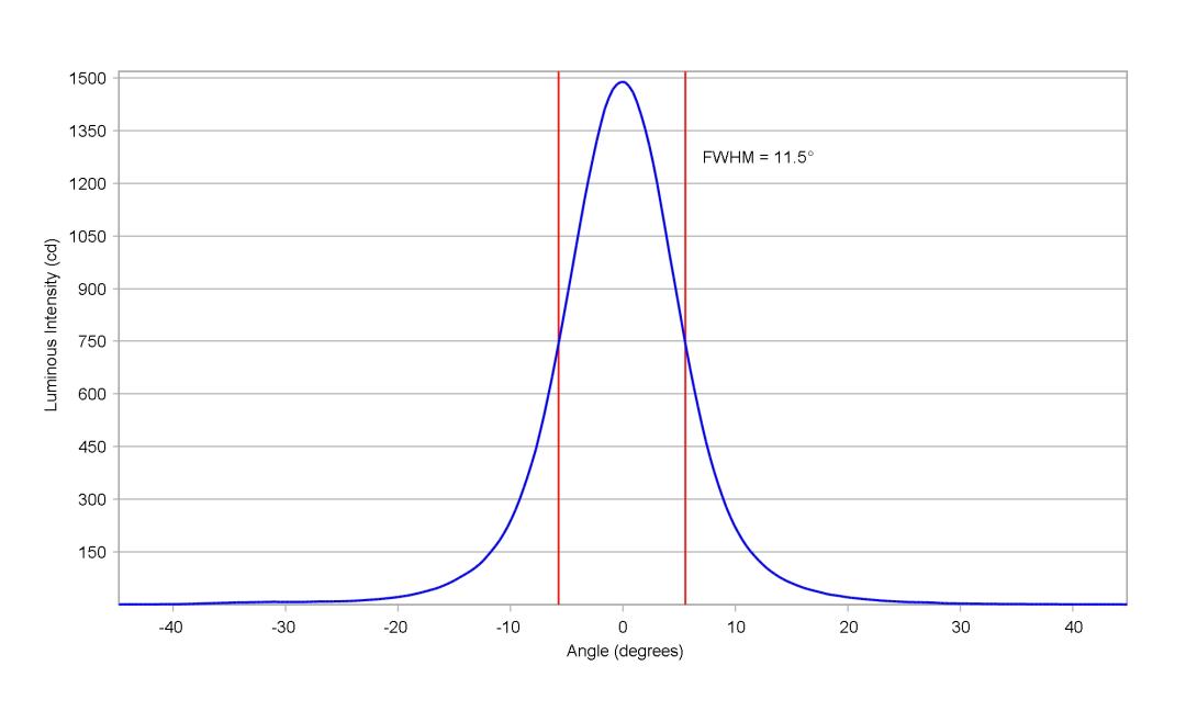 optic-10138-Luxeon_C_White-cross-section-image.jpg