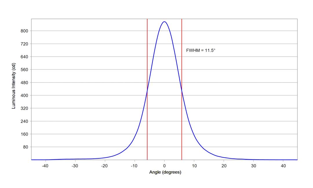 optic-10138-Luxeon_Rebel-cross-section-image.jpg