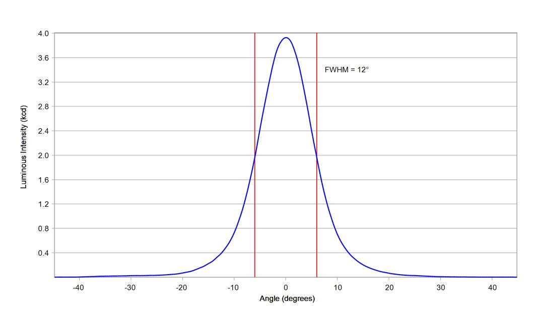 optic-10138-Nichia-NVSW219GF-cross-section-image.jpg