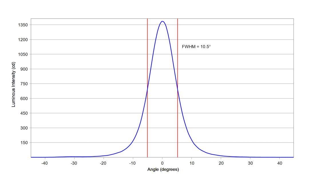 optic-10138-Oslon-Pure-1414_Red-cross-section-image.jpg