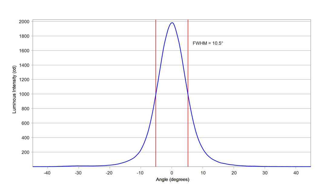 optic-10138-Oslon_Pure_1414-cross-section-image.jpg