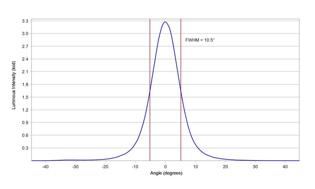 optic-10138-Oslon_Pure_1414_Green-cross-section-image.jpg