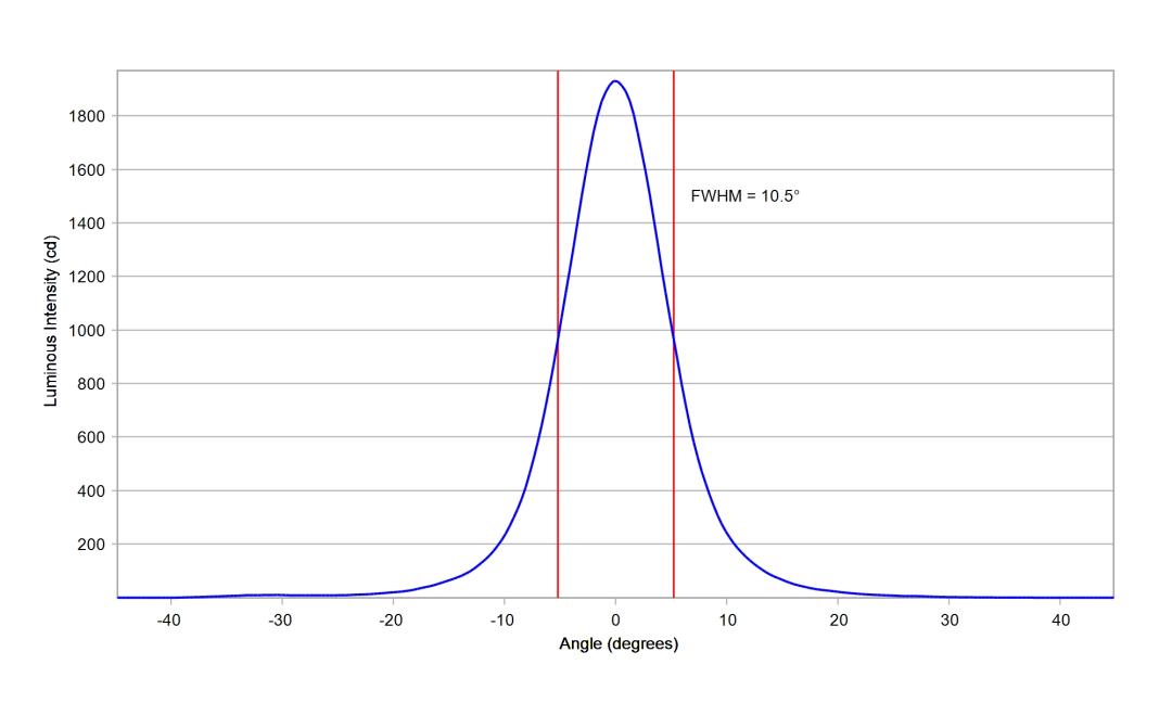 optic-10138-Oslon_Pure_1414_Yellow-cross-section-image.jpg