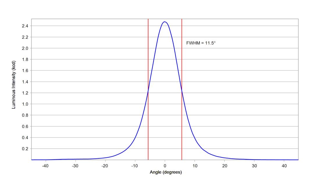 optic-10138-Oslon_Signal_LUW_CRBP_01-cross-section-image.jpg