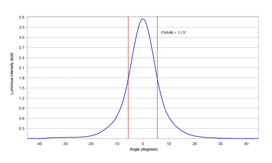 optic-10138-Osram_LZ1-00CW02-cross-section-image.jpg