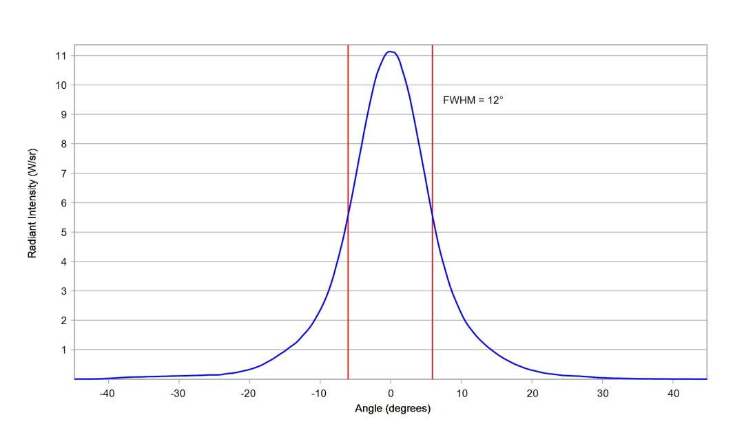 optic-10138-Osram_LZ1_00R702-cross-section-image.jpg