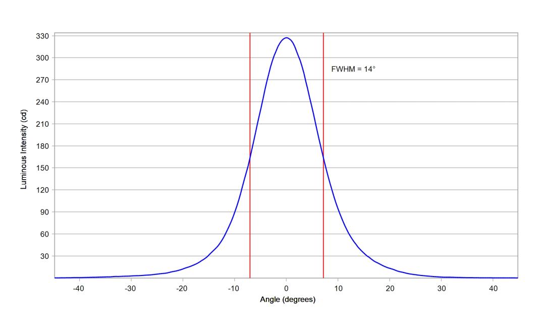 optic-10138-Seoul-STW8A2PD-G7-cross-section-image.jpg