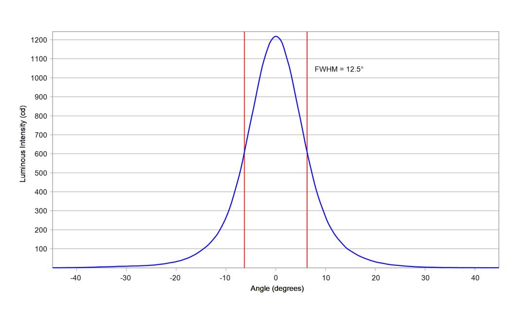 optic-10138-Seoul-STWSC12S-E1-cross-section-image.jpg
