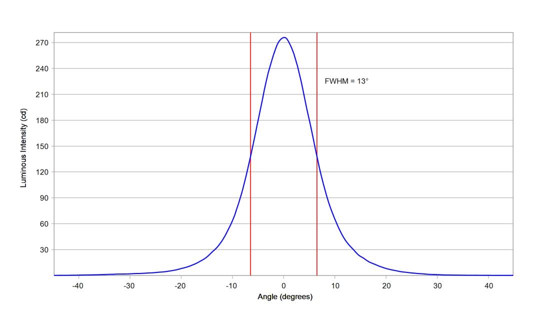 optic-10138-Seoul-STWSC12S-E2-cross-section-image.jpg