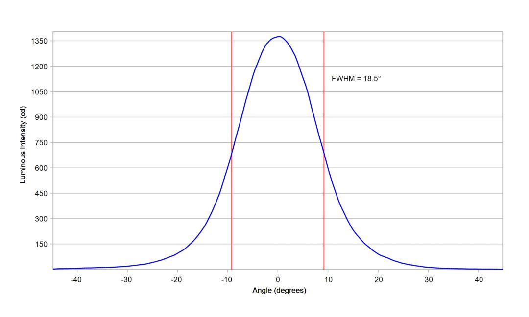 optic-10138-Seoul-SZ5-M5-WN-C7-cross-section-image.jpg