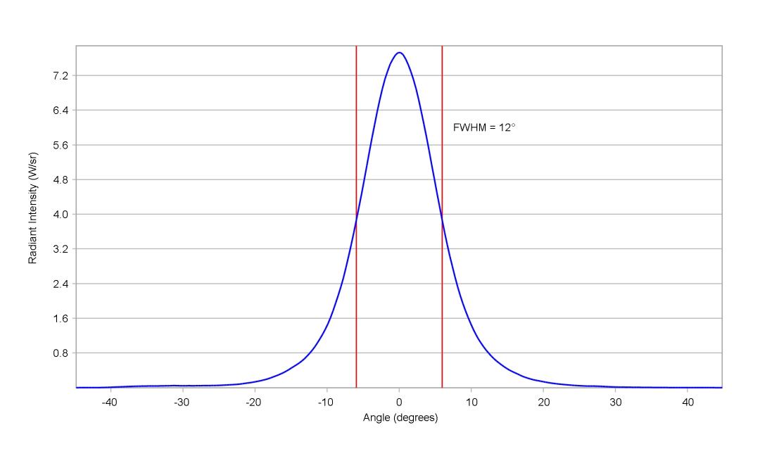 optic-10138-Stanley_FWR1108MS-IR-cross-section-image.jpg