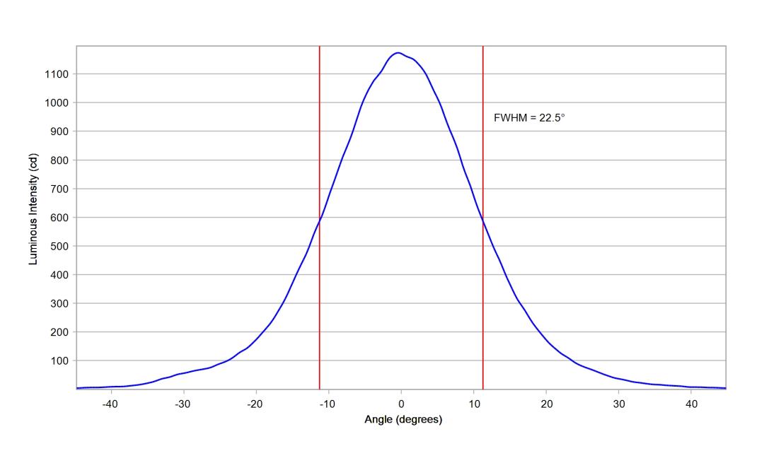 optic-10139-Luminus_SFT-12R-WES-F-cross-section-image.jpg