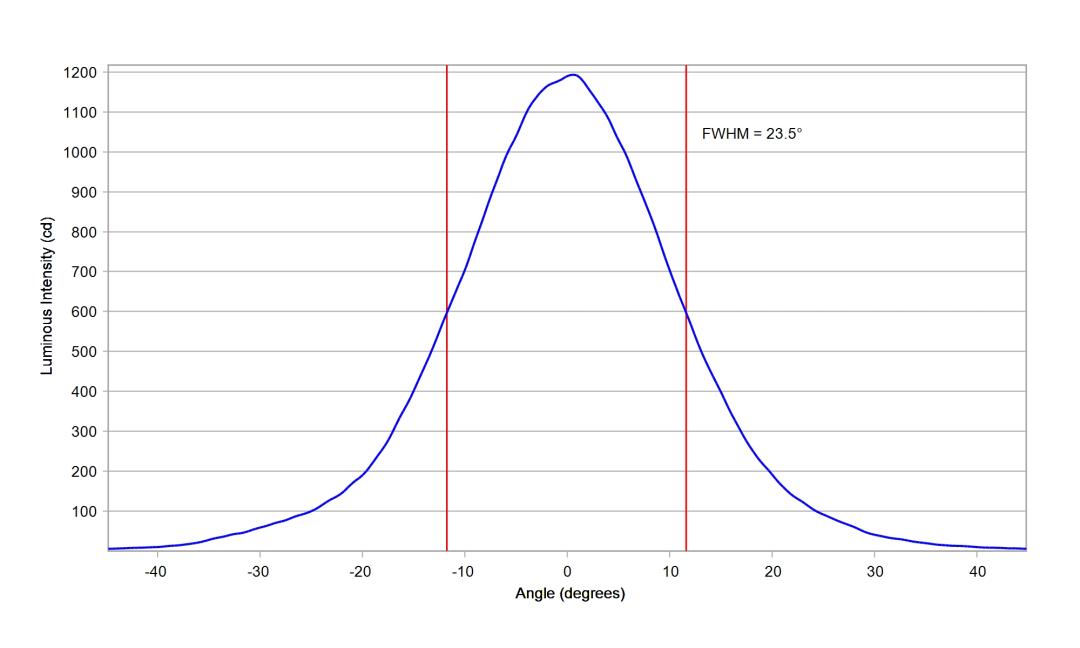 optic-10139-Luminus_SFT-25R-WES-F-cross-section-image.jpg