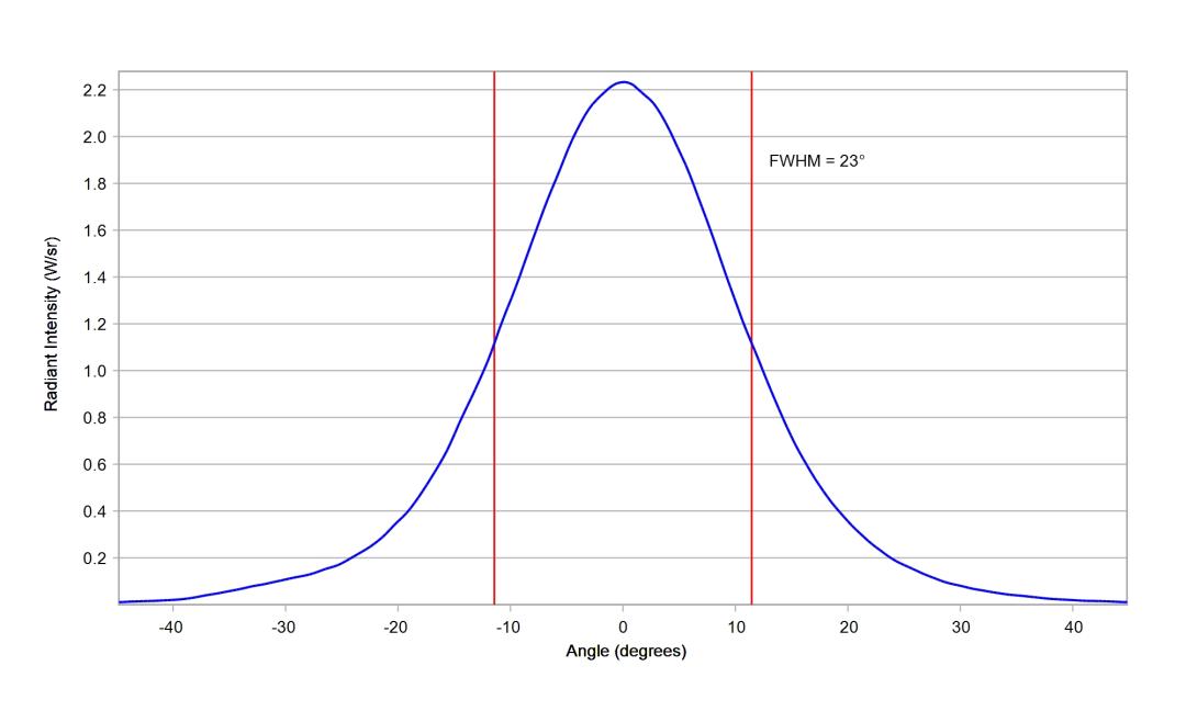 optic-10139-Luxeon-HL1Z-RoyalBlue-cross-section-image.jpg
