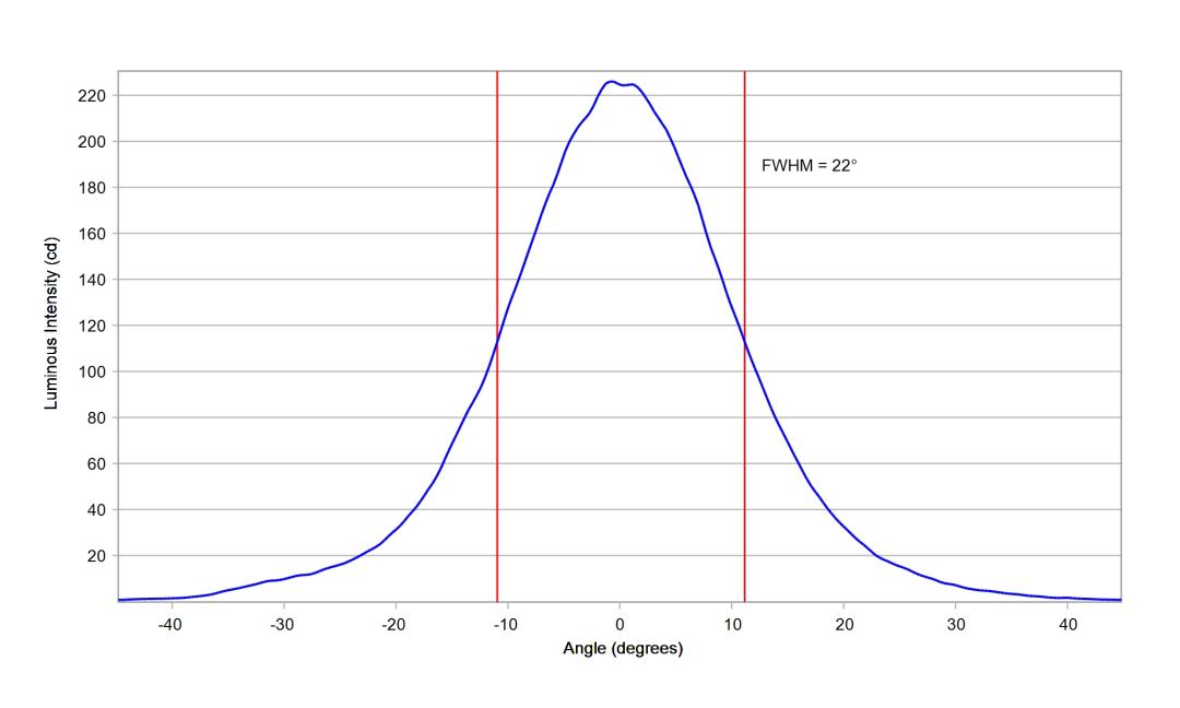 optic-10139-Oslon_Pure_1414_Blue-cross-section-image.jpg