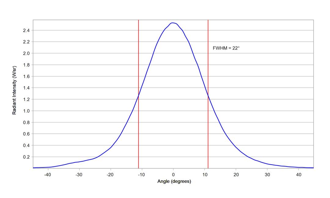 optic-10139-Oslon_Pure_1414_DeepBlue-cross-section-image.jpg