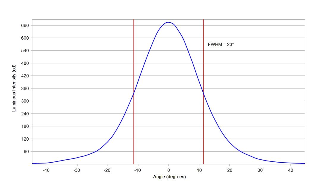 optic-10139-Oslon_Signal_LUW_CRBP_01-cross-section-image.jpg