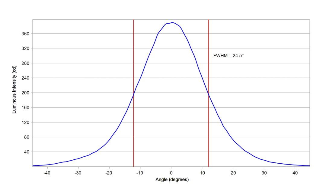optic-10139-Seoul-STWSC12S-E1-cross-section-image.jpg