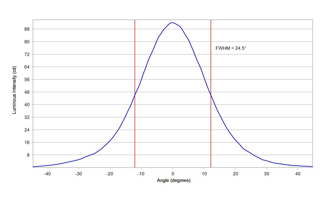 optic-10139-Seoul-STWSC12S-E2-cross-section-image.jpg