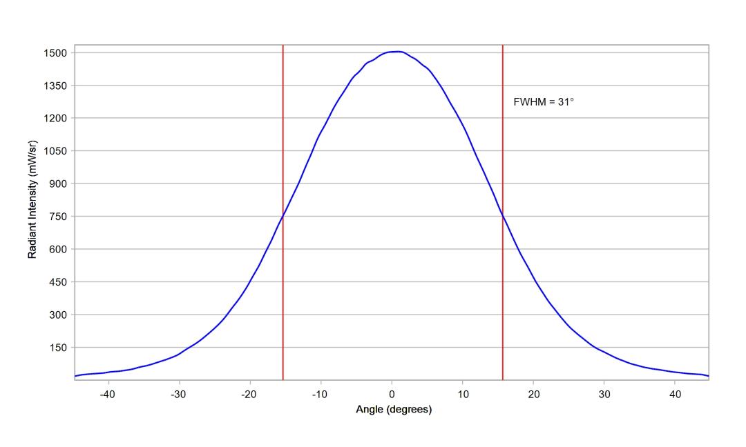 optic-10140-Cree-XP-E2-RoyalBlue-cross-section-image.jpg
