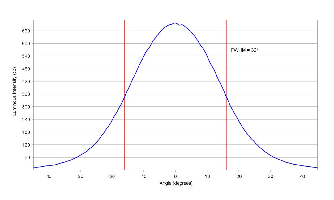 optic-10140-Cree-XP-G4-HI-cross-section-image.jpg