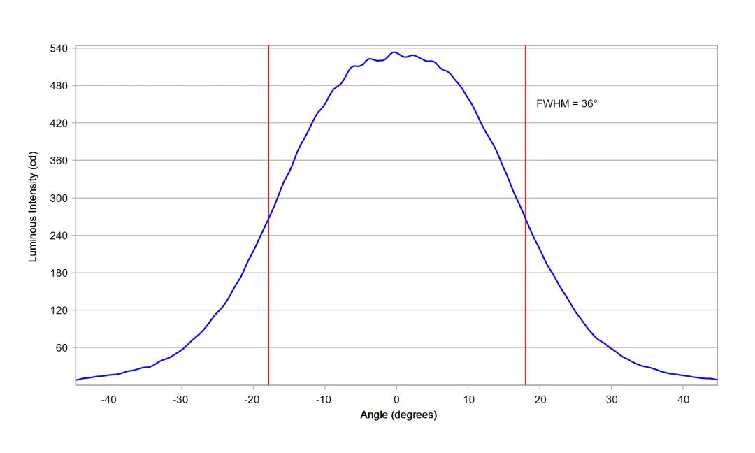 optic-10140-Luminus_SFT-12R-WES-F-cross-section-image.jpg