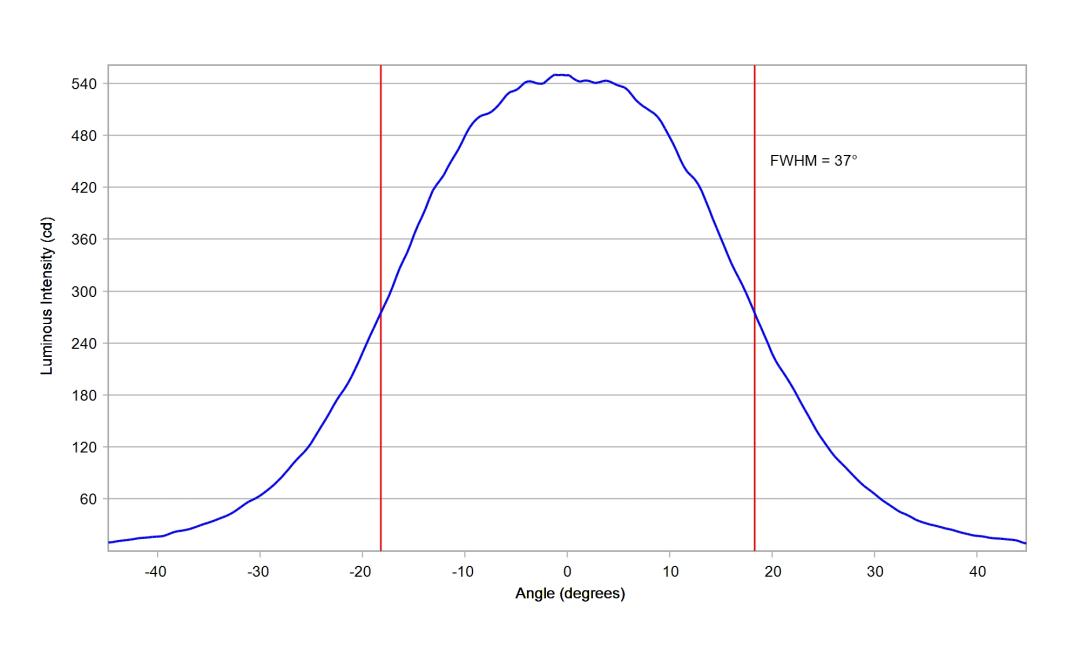 optic-10140-Luminus_SFT-25R-WES-F-cross-section-image.jpg